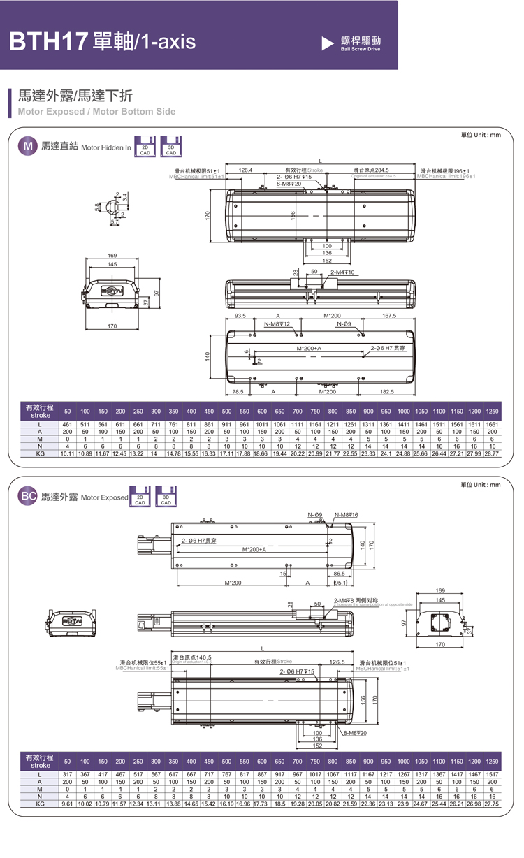 Boan Intelligent TOYO Same BTH17 Heavy Duty Sliding Table Linear Guide Ball Screw Precision Workbench