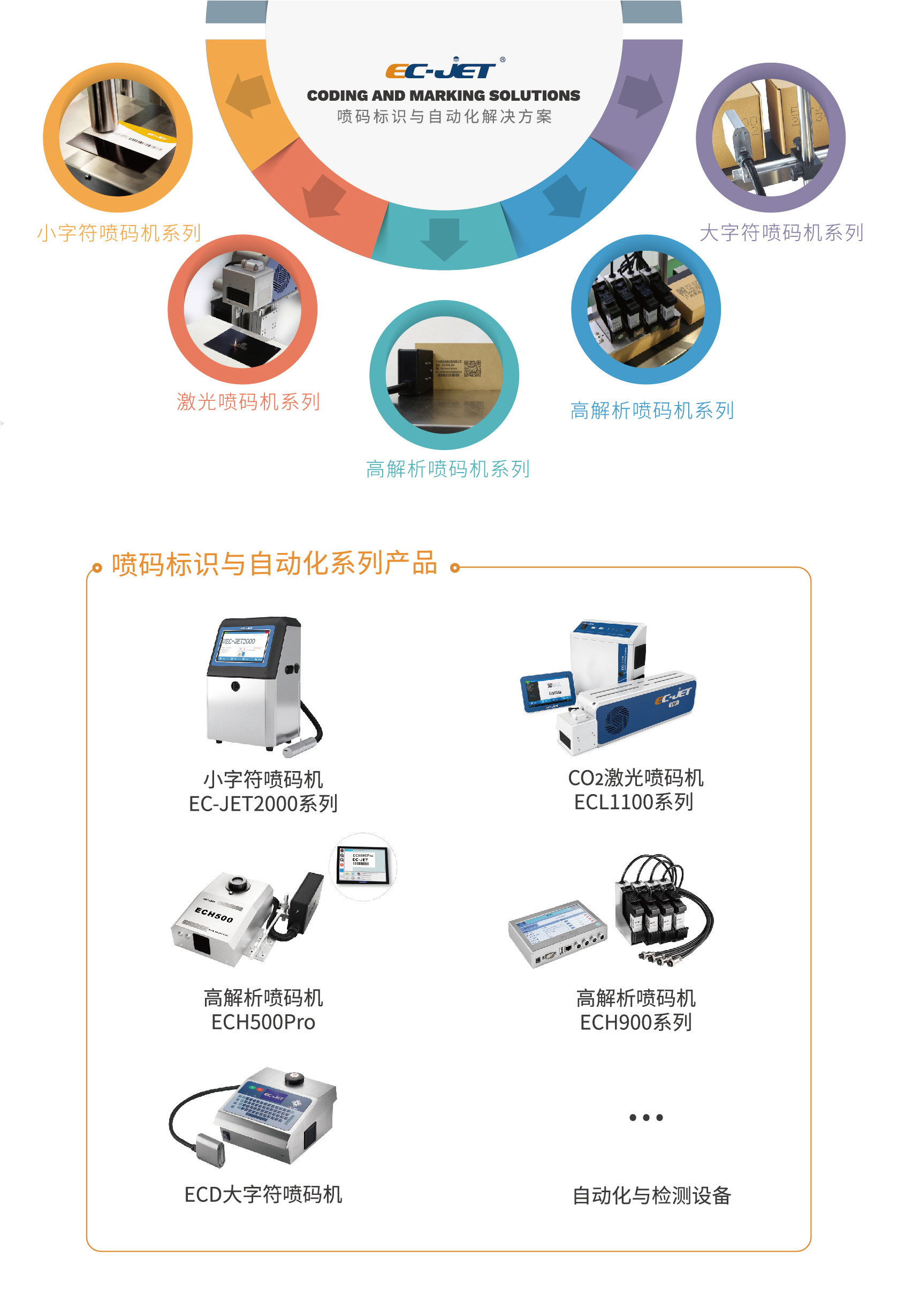 Easy code selection for inkjet printers - Good inkjet printing effect, multiple industries - Purchase machines and send consumables