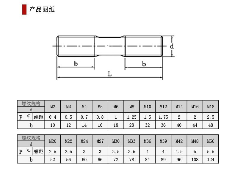 8.8 level screw reamed hole screw GB27 reamed bolt hexagonal head external hexagonal plug