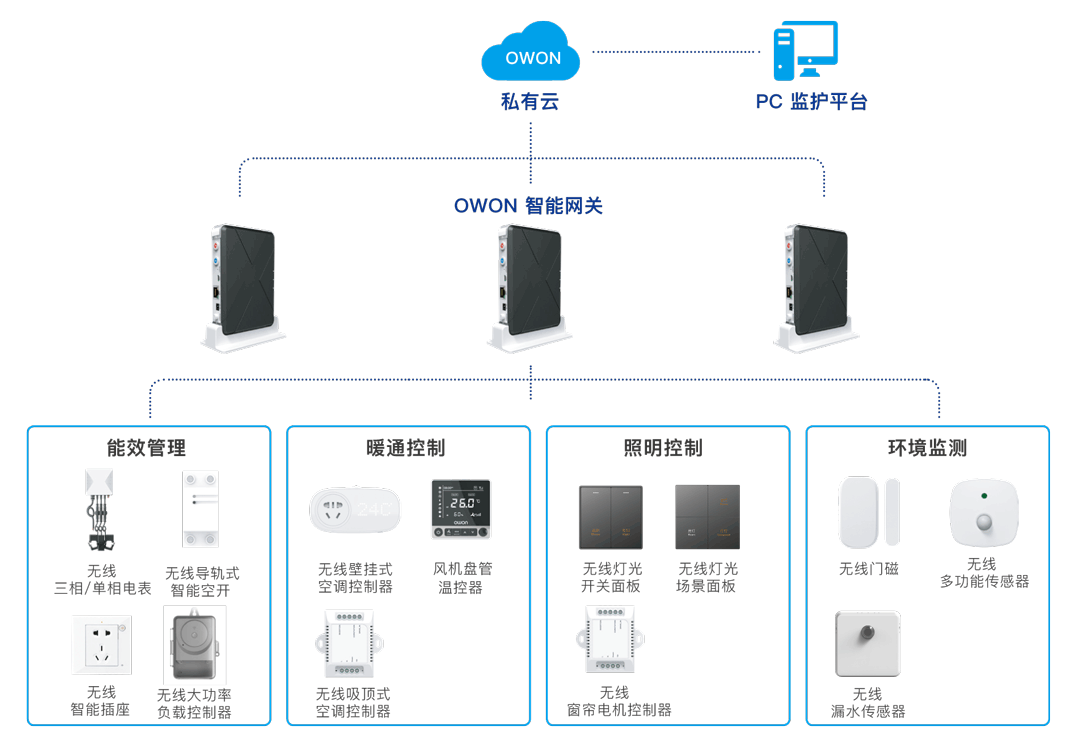 Electric curtains Zigbee intelligent curtain motor module wireless control renovation of traditional motors