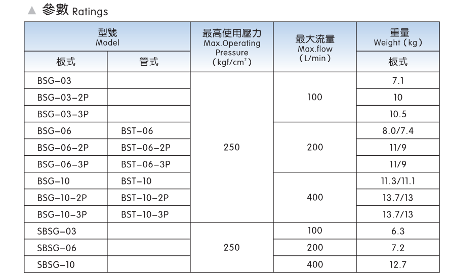 Low noise electromagnetic control SBSG-03 hydraulic solenoid valve pilot control electromagnetic overflow valve pilot valve separately equipped