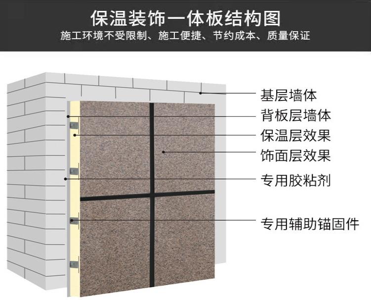 Sanming Weihai Enshi Customized Production of Exterior Wall Insulation Decoration Integrated Board Environmental Protection, Energy Saving, and Insulation Integrated Board