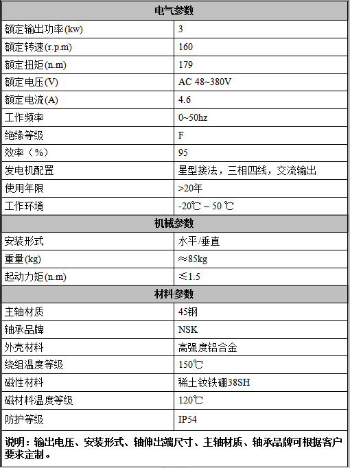 3kw disc type axial magnetic field without iron core, three-phase AC speed, customizable wind turbine, hydraulic magnetic levitation generator