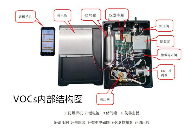 Chenfei Environmental Protection VOC8000 Portable FID Tester complies with GB20952-2020