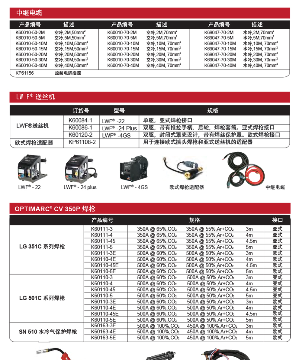 Lincoln gas shielded welding machine OPTIMARC ®  CV 350P automatic matching with appropriate welding voltage