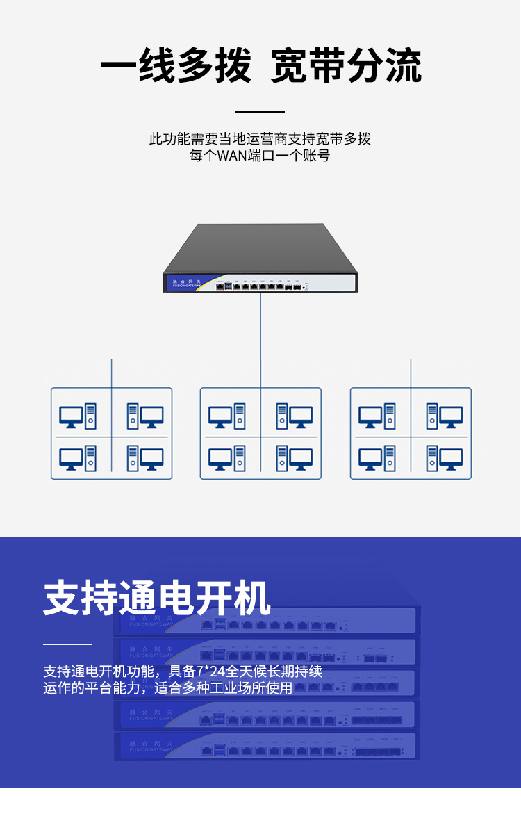 B150 Network Security Firewall Industrial Control 10 Gigabit SFP Fiber Optic Port Cable Network Enterprise Software Router