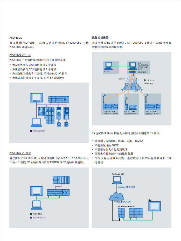 Siemens S7-1200 series product detailed parameters PLC module selection information Product overview