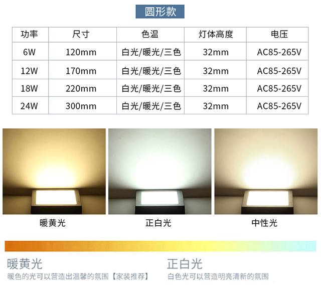 Square panel light 5-inch 12W surface mounted LED flat light without strobe, small panel Hemiao Meow Kitchen and bathroom light