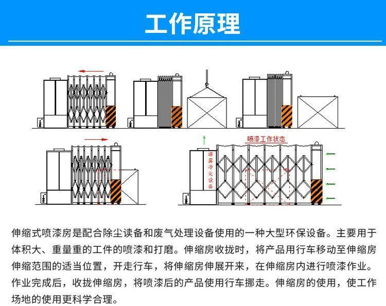 Spray paint room manufacturer customizes folding room, telescopic room, movable paint room, clean and environmentally friendly