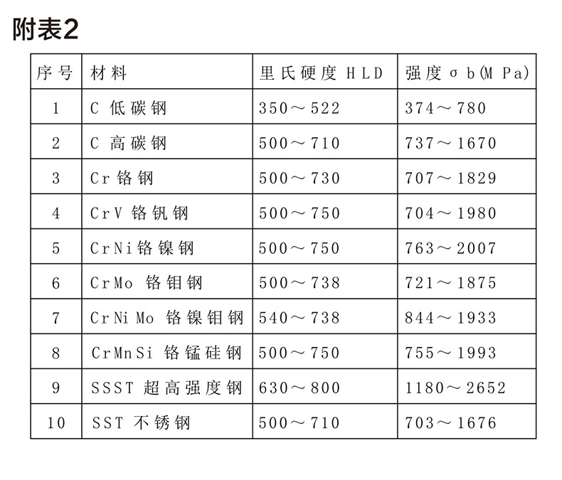 Zhongte SW-6210S Intelligent Leeb Hardness Tester Multi unit Switching Handheld High Precision Hardness Tester