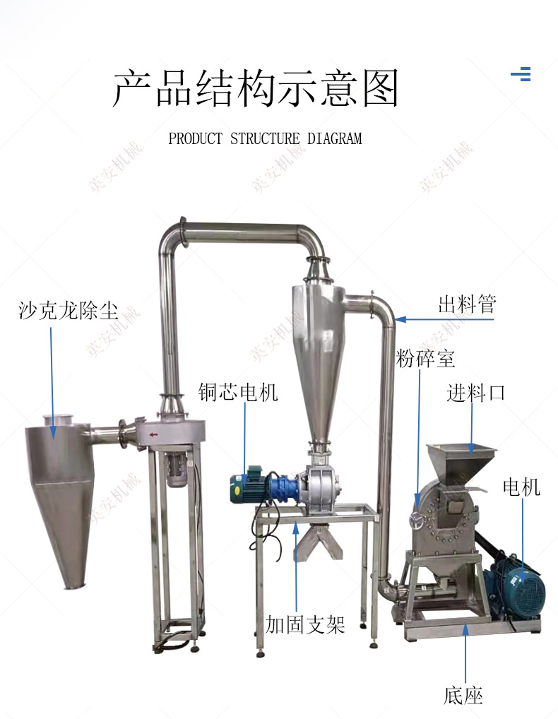 Small white sugar and salt grinding machine, stainless steel toothed claw crusher, five grain and miscellaneous grain dust removal and pulverizing machine