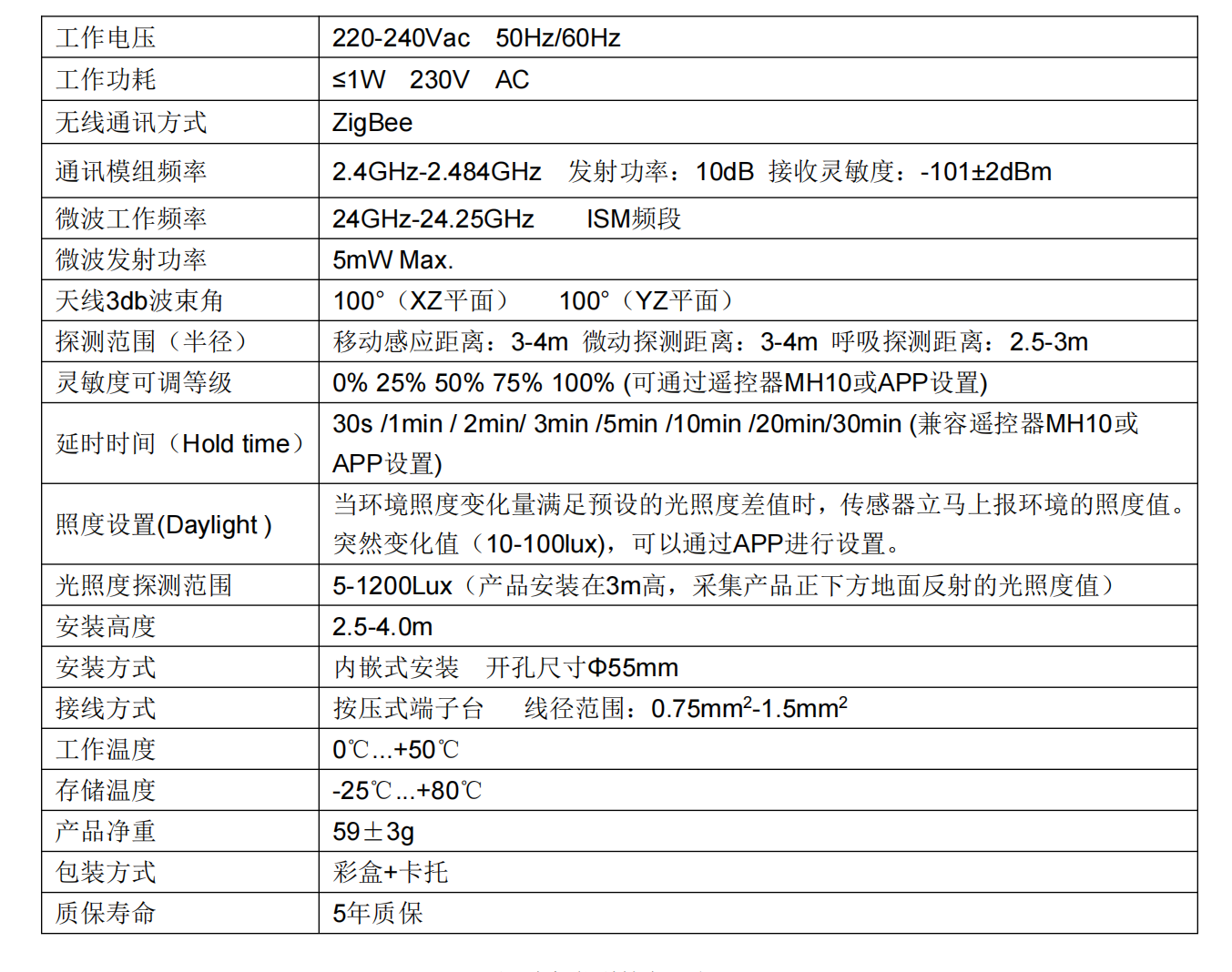 Yunhang Zhihuijia 24G millimeter wave radar human presence sensor intelligent sensing switch