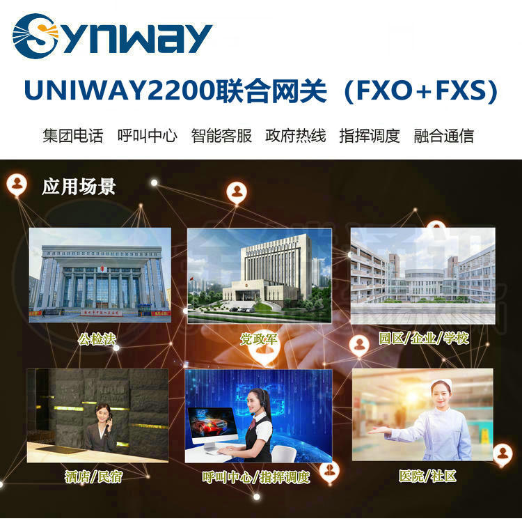 Sanhui UNIWAY2200-128O/S Joint Gateway | FXO+FXS Voice Gateway | Integrated Access Gateway