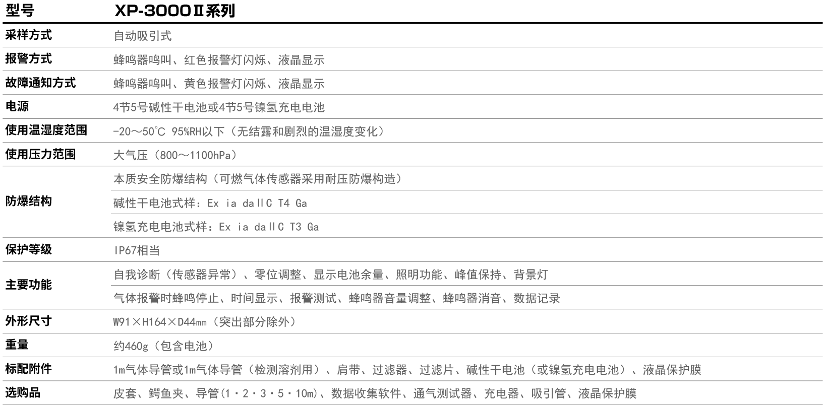 New Universe XP-3118 Composite Combustible Gas Detector, Oxygen and Explosion Detector, New Model XP-3318II