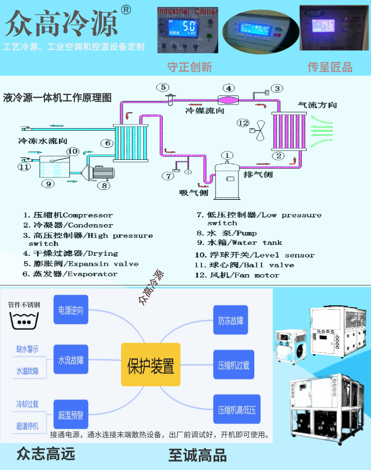 Water Cooled Air Conditioning Refrigerator Process Closed Loop Water Radiator Natural Air Cooler