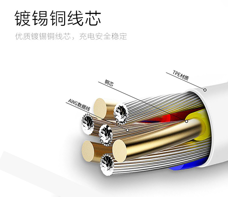 The data cable is suitable for Apple Android Type-C2a fast charging USB manufacturer customization