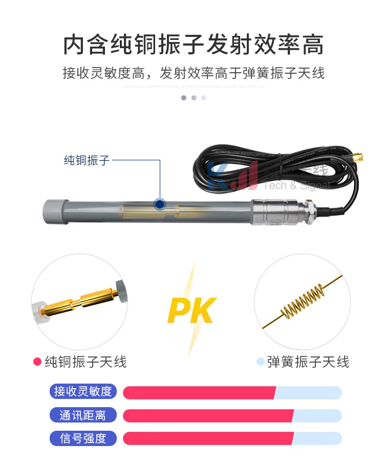 GSM fiberglass antenna strip line enhances signal in harsh environments by 25CM high 5dbi-1m line