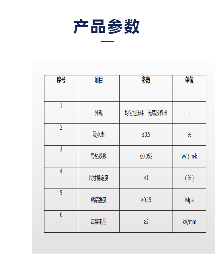 BBS moisture-proof sealing agent, firewall partition and sealing foam material, fireproof sealing component