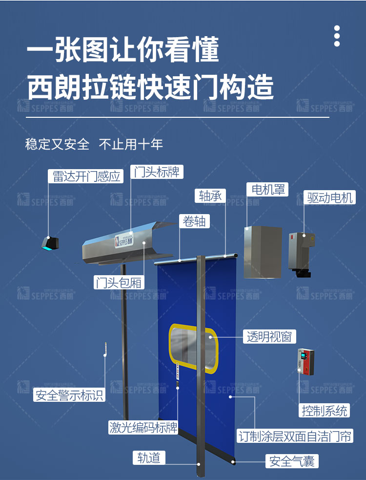 Zipper fast door, dustproof, safe, and silent. The door operates with low noise and is easy to open