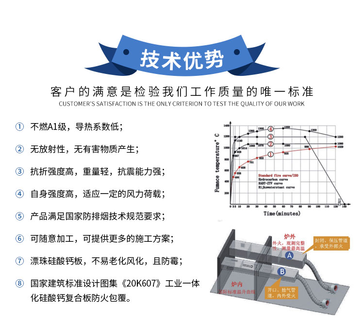 Drift bead calcium silicate industrial integration steel surface air gel fireproof board algal calcium inorganic smoke exhaust duct