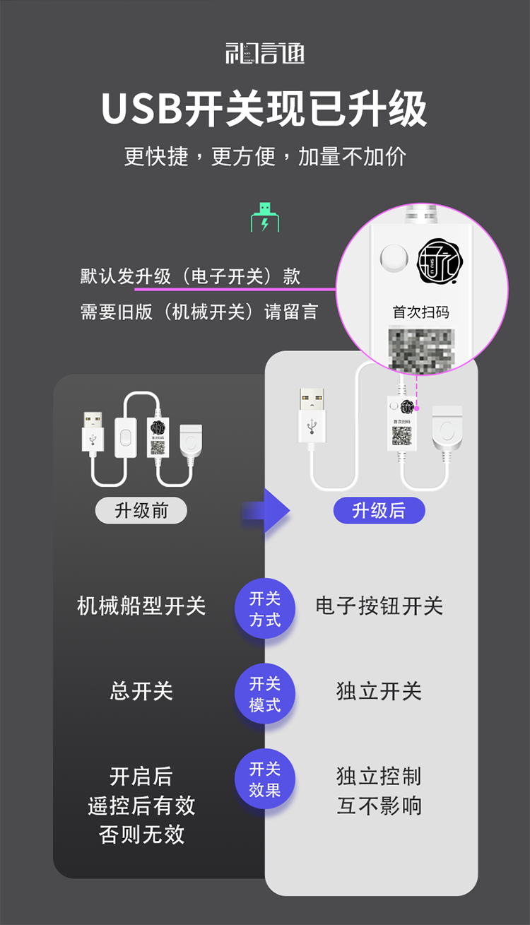 Lixintong USB extension cable, mobile phone timing delay reservation, remote intelligent switch, WIFI remote controller power supply