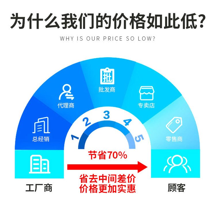 Stability of the performance of liquid manure treatment equipment in pig manure breeding farms Specialized manure treatment equipment