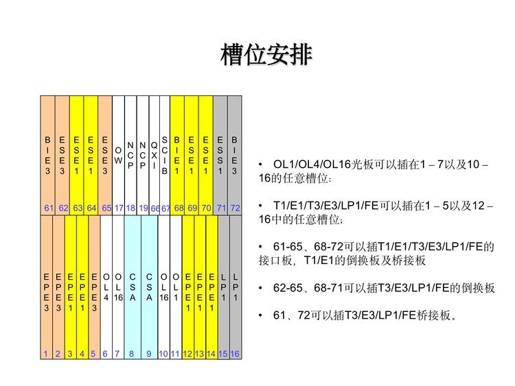 Xinyi Communications ZTE zxj10 Stored program control All kinds of board manufacturers sell the new original package at a discount