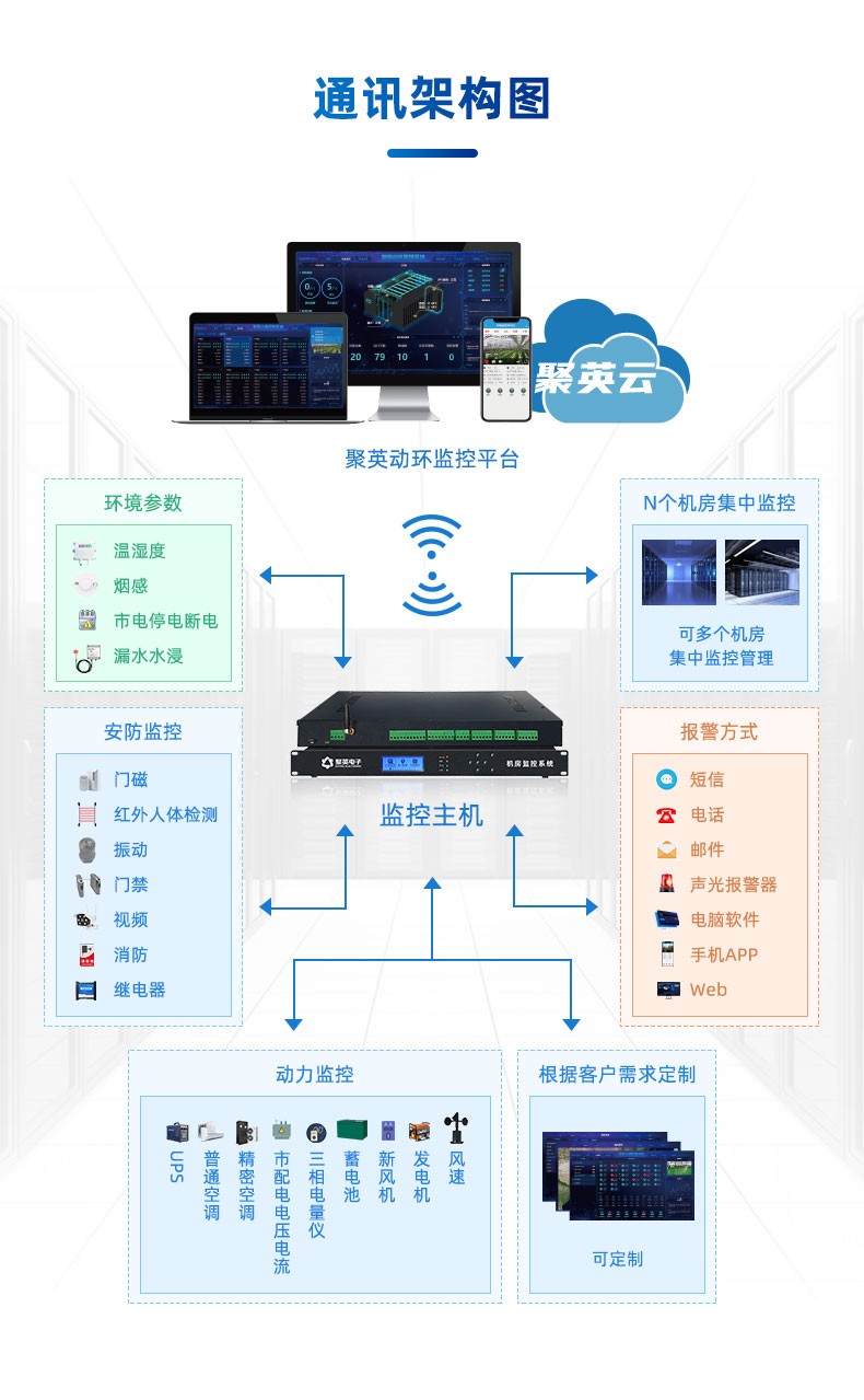 Machine room temperature, humidity, dynamic environment monitoring system, city power leakage detection, smoke, dynamic environment monitoring and alarm host