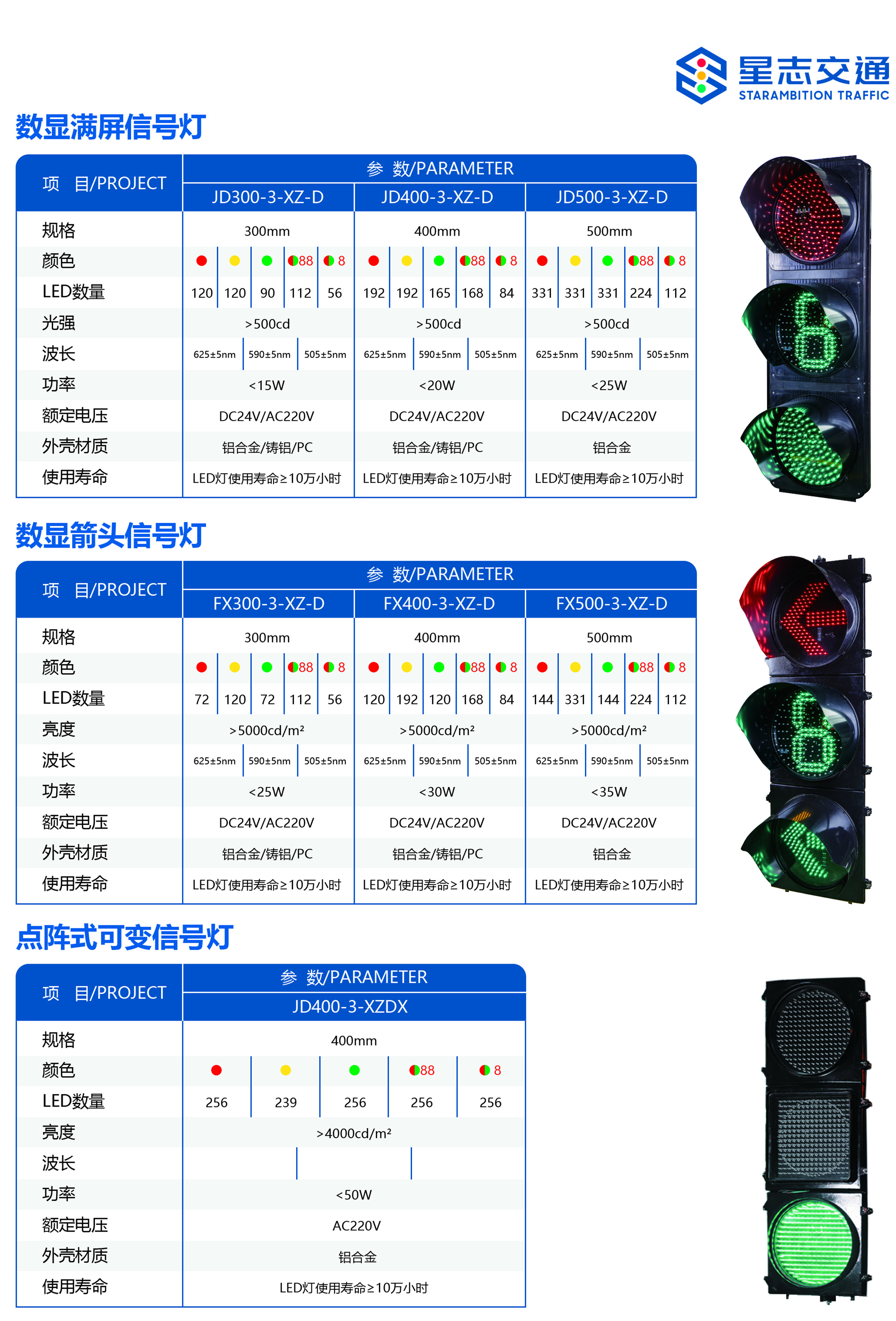 Pedestrian indicator light, road traffic light, LED signal light, disc diameter customizable