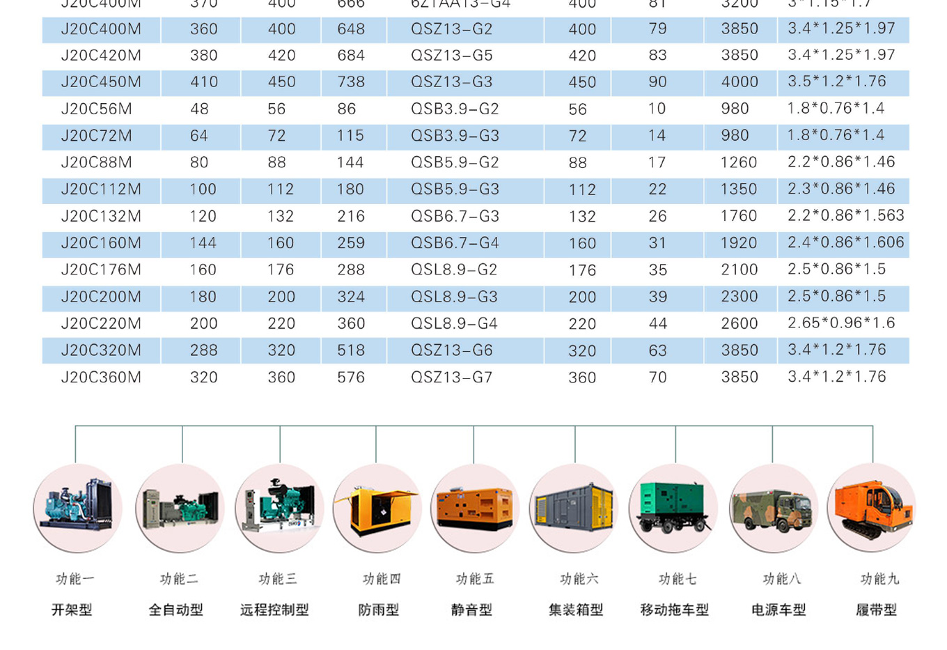 Guosan Cummins 600KW diesel generator set QSK38-G7 supplied by Jiangchai Group