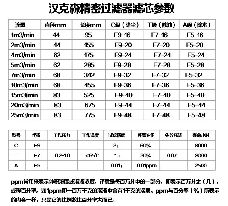 Supply precision filter element E3-48 E5-48 E7-48 constant source equipment that can be customized