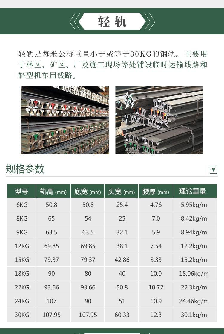 Supply of Q235B hot-rolled steel rails for light mining miners, available in stock, with delivery support for customization