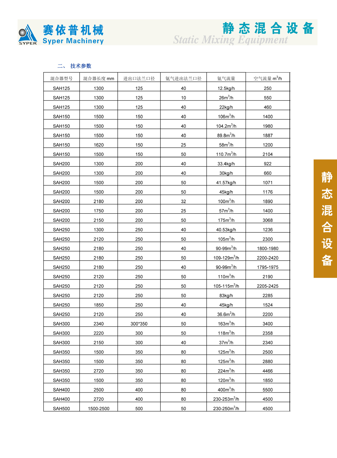 Ammonia air mixer pipeline static plastic stainless steel carbon steel unit supply support customization