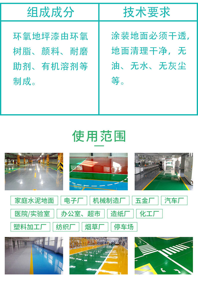 Oil based environmentally friendly floor paint has good wear resistance and is easy to apply. Two component anti-corrosion paint with adjustable colors