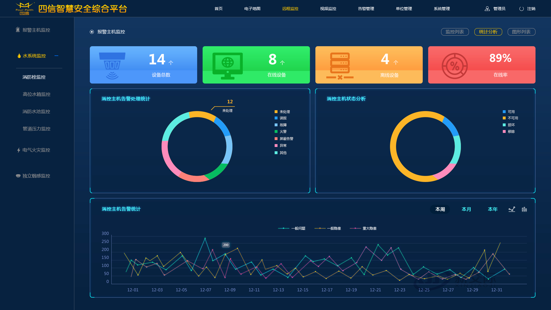 Smart Campus Article General Education Smart Campus Solution Intelligent One Card System Yanggu Smart Community Information System Based on the Internet of Things PPT