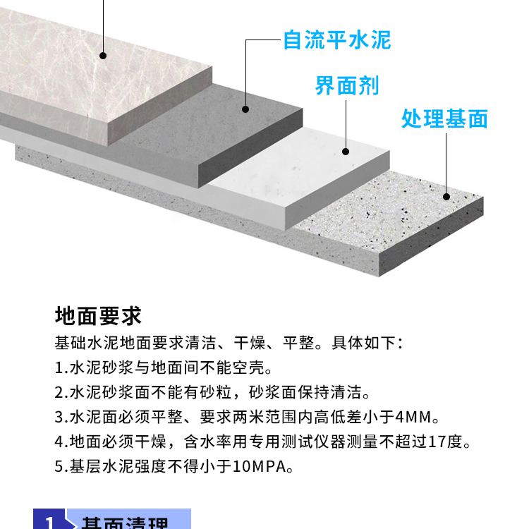 Self leveling cement household indoor floor leveling, mortar pit quick drying repair material, anti slip flooring