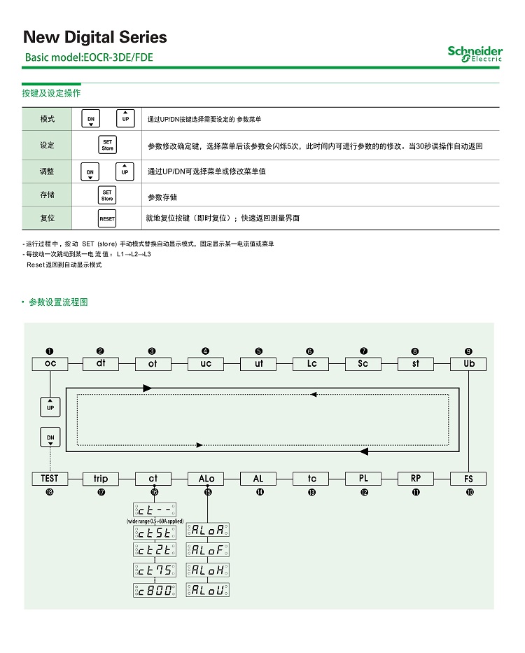 [Schneider] EOCRFDE-WRDM7W/Electronic Overload Relay Korea Sanwa EOCR-3DE/FDE