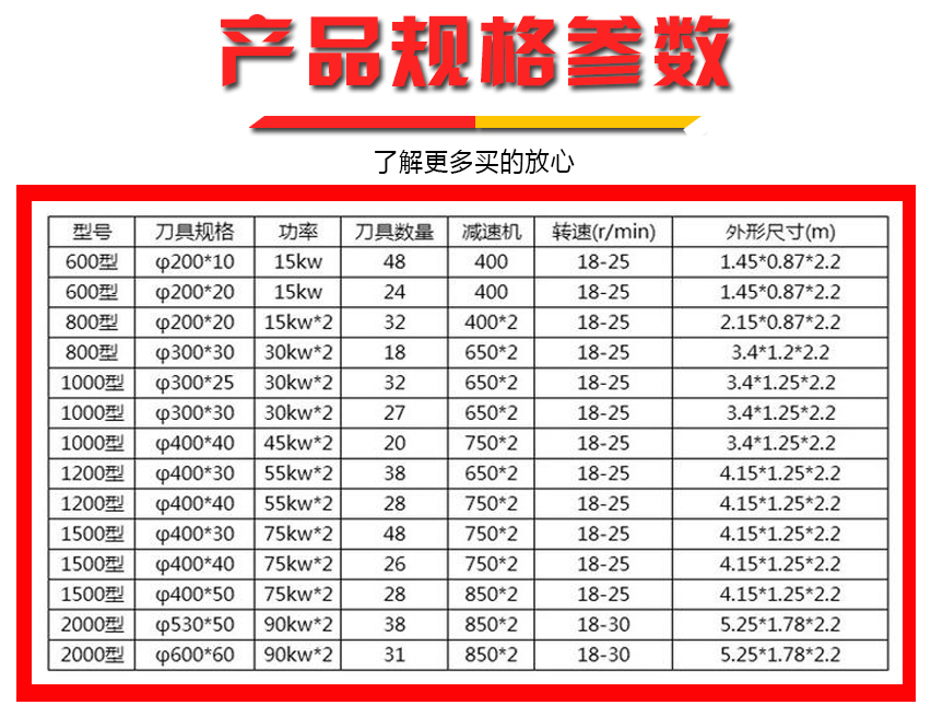 Straw shredder, old wood crusher, bone crusher, easy to operate, Kaichuang Machinery