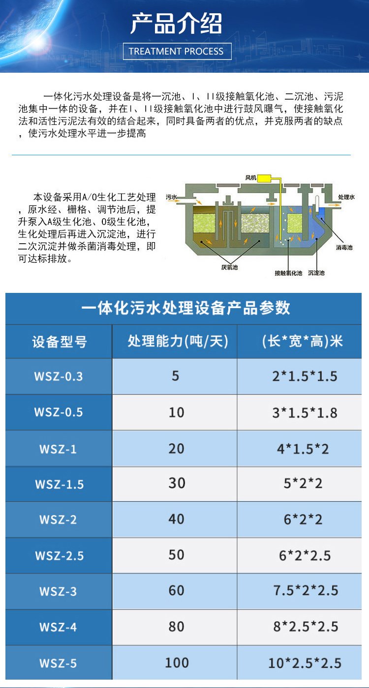 Integrated automatic discharge and operation of laboratory sewage treatment equipment, stable effluent quality meets the standard