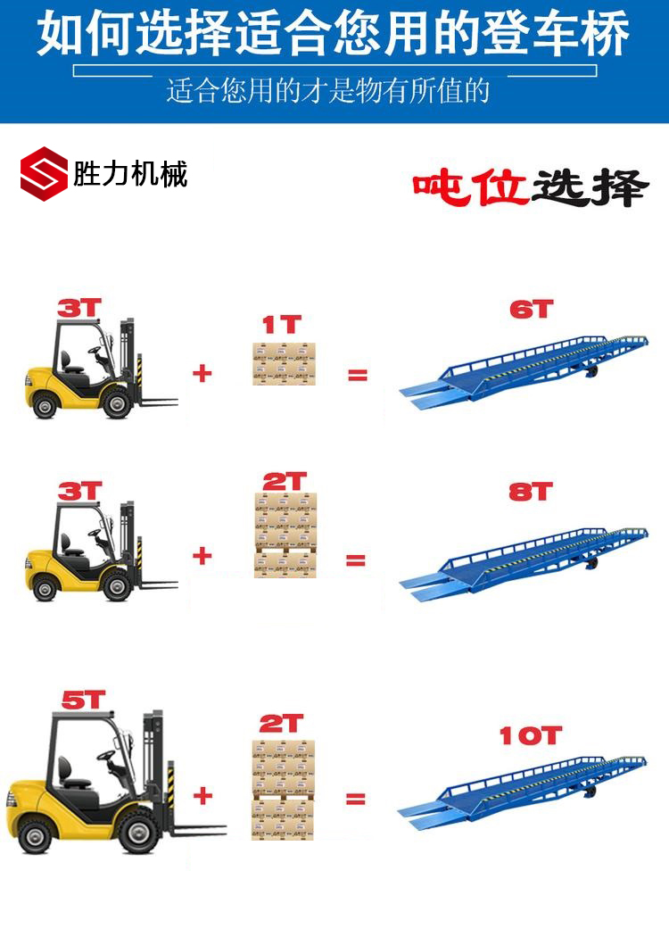 Shengli Mobile Boarding Bridge 10 ton Loading and Unloading Platform Hydraulic Ramp Crossing Logistics Loading Platform