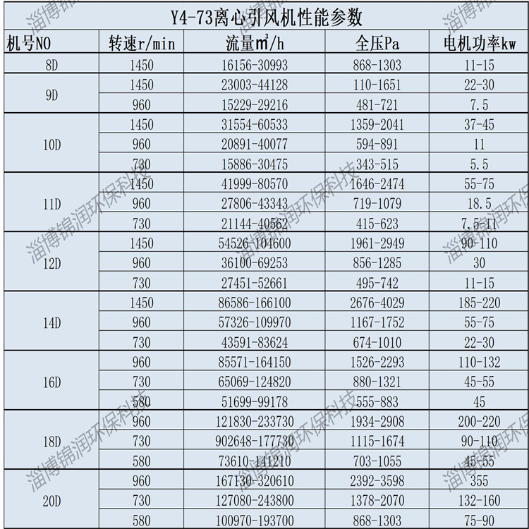 Jinrun Boiler Ventilation Fan G4-73 Centrifugal Fan Efficient and Energy Saving Boiler Supporting Fan