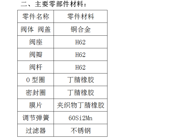 Kono pump valve directly acting diaphragm pressure reducing valve Y11X threaded threaded connection