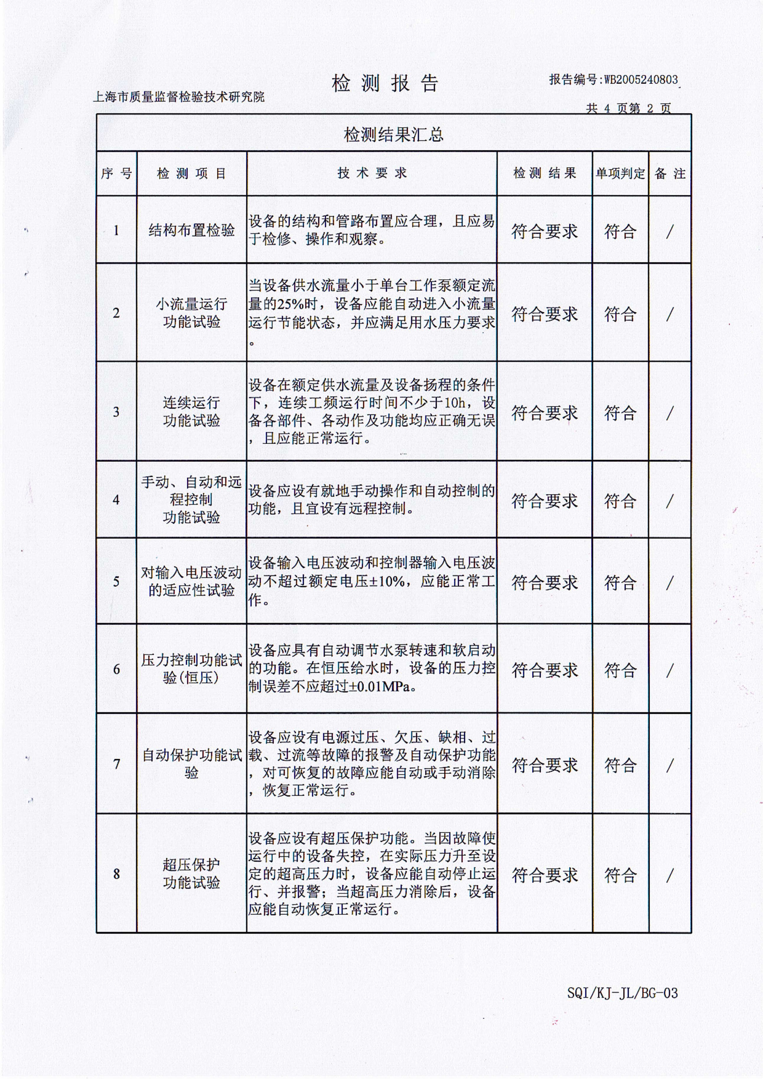 Non negative pressure variable frequency water supply equipment 304 material WWG30-56-15/2-P