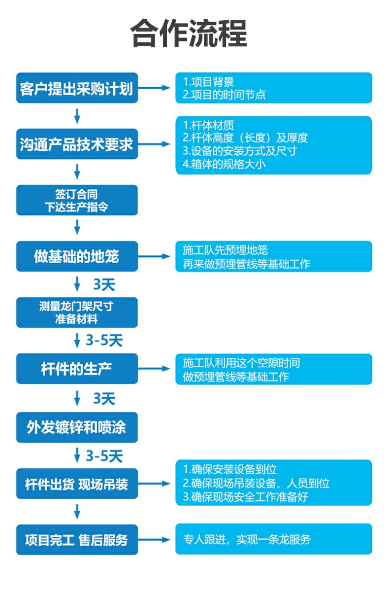 4-meter galvanized circular monitoring pole, community camera monitoring pole, parking lot camera pole