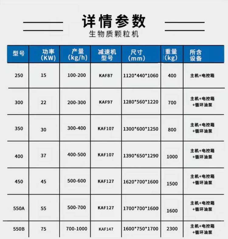 Straw sawdust granulator, boiler fuel particle forming machine, Yushen Shi production 300 kg particle machine