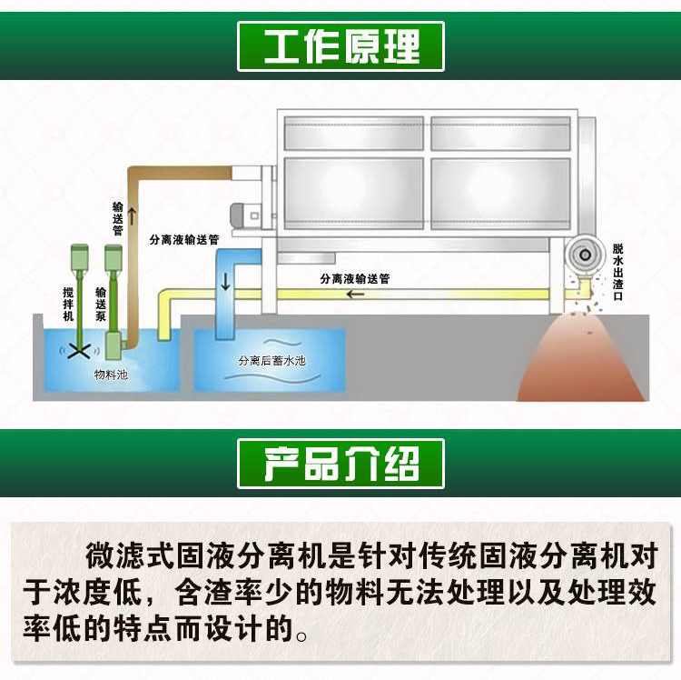 Microfiltration type drum solid-liquid separator, spiral extrusion dewatering machine for farm manure, stainless steel dry wet separation