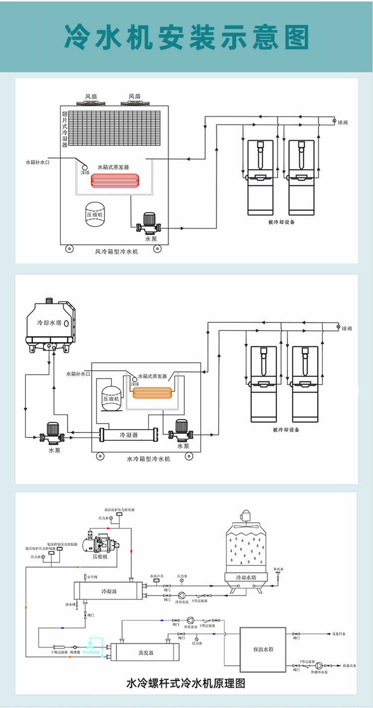 5 air-cooled chillers, injection molded ice water chillers, 5p chillers, Nessen temperature control