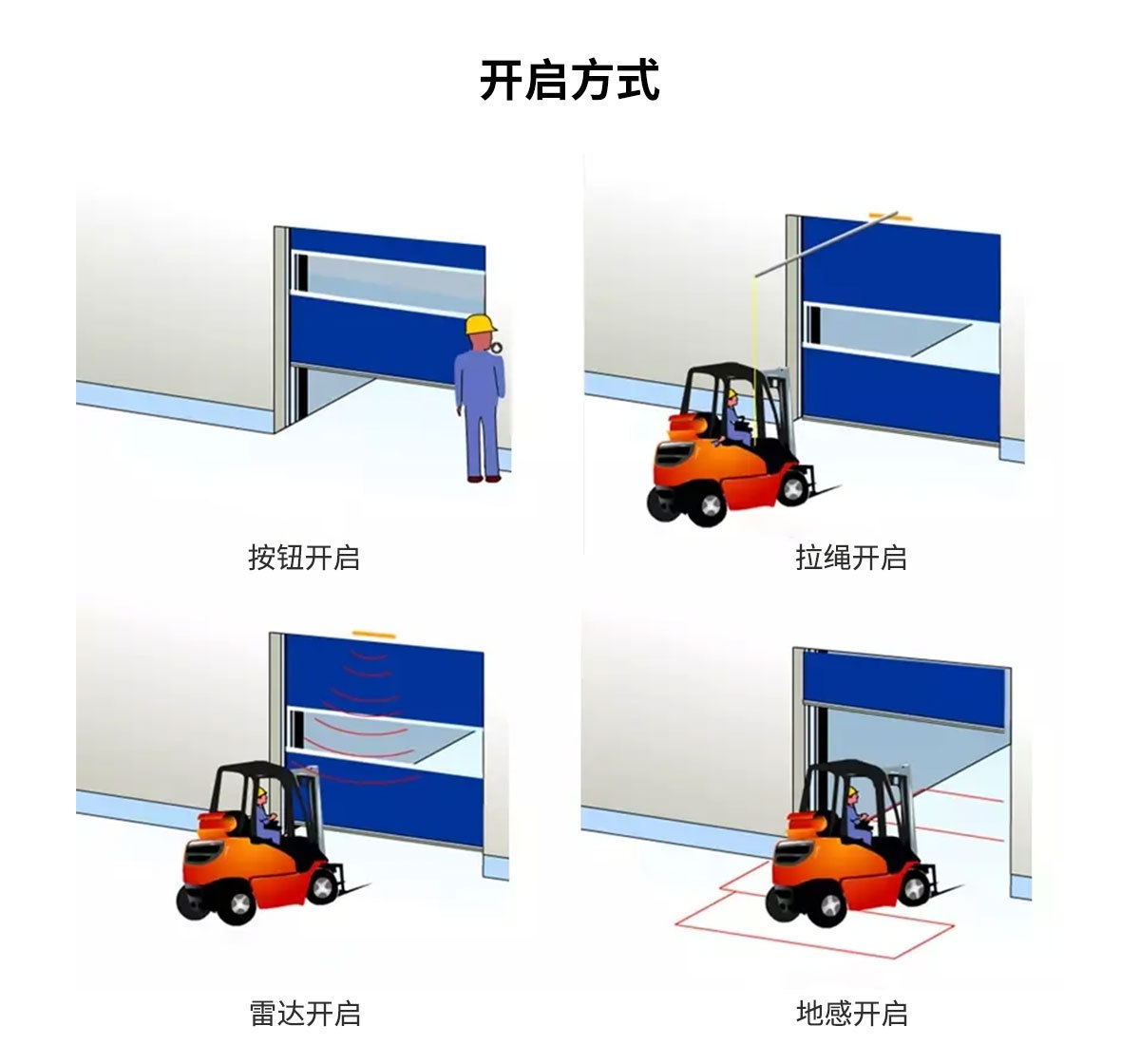 Fire retardant fast door manufacturer Soft fast Roller shutter factory Professional installation Free design Jingmei