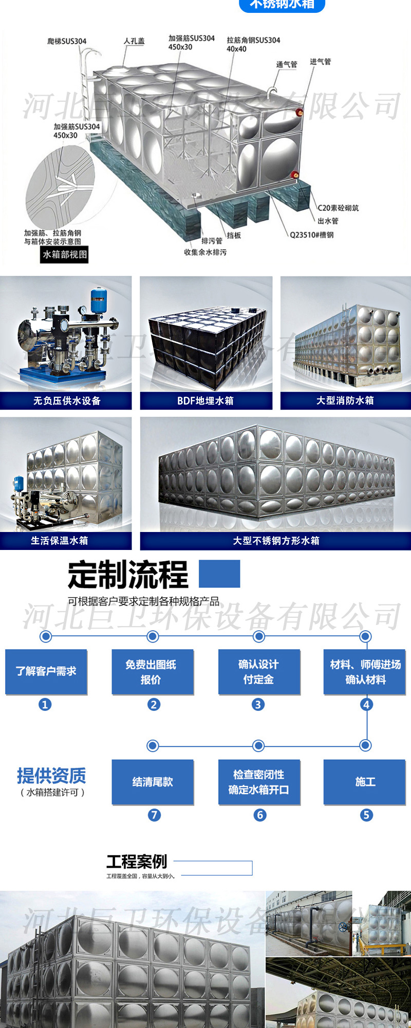 Industrial water storage facilities: fiberglass water tank, fire water tank, stainless steel water storage tank