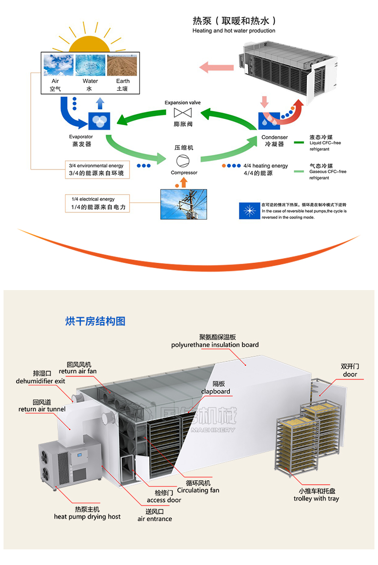 Guoxin Papaya Dryer Air Energy Sweet Potato Dehydration and Drying Equipment Manufacturer Intelligent Temperature and Humidity Control